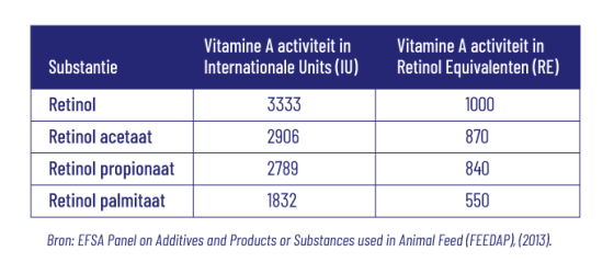 Vitamine A 4000 IE Vegan
