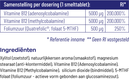 B12 Combi 10.000® met folaat