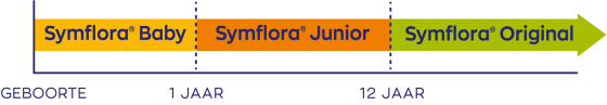 Symflora® Original