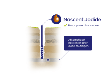 Jodium druppels