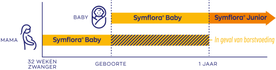 Symflora® Junior