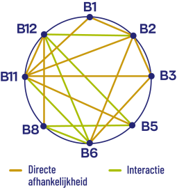 B-Complex Actief