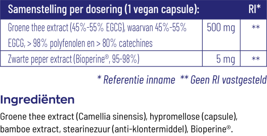 Groene Thee & Bioperine®