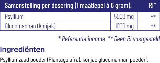 Psyllium & Glucomannan