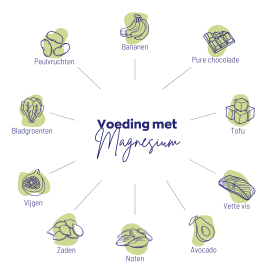 Magnesium 200 Complex®