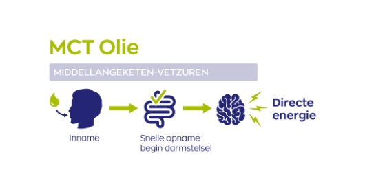 MCT Olie C8