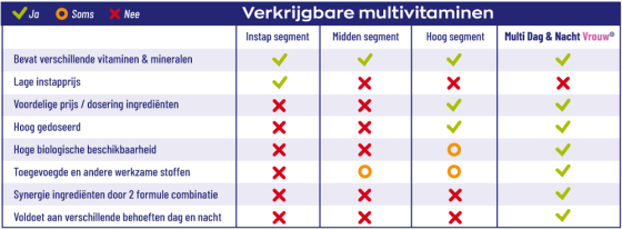 Multi Nacht Vrouw
