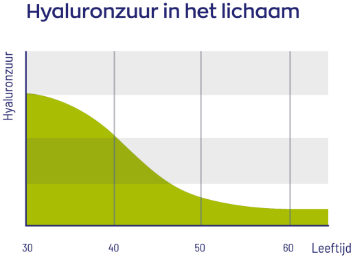 Hyaluronzuur 150