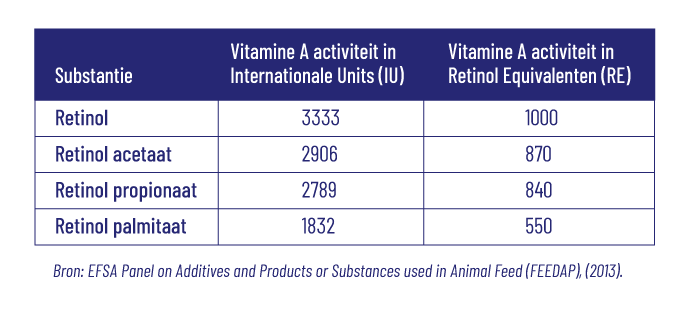 Vitamine A 4000 IE Vegan