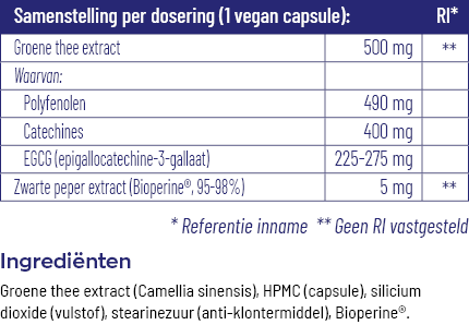 Groene Thee & Bioperine®