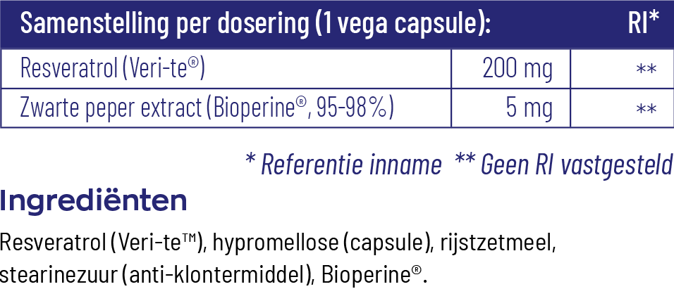 Resveratrol 200 mg met Bioperine®