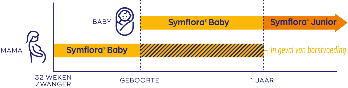 Symflora® Baby