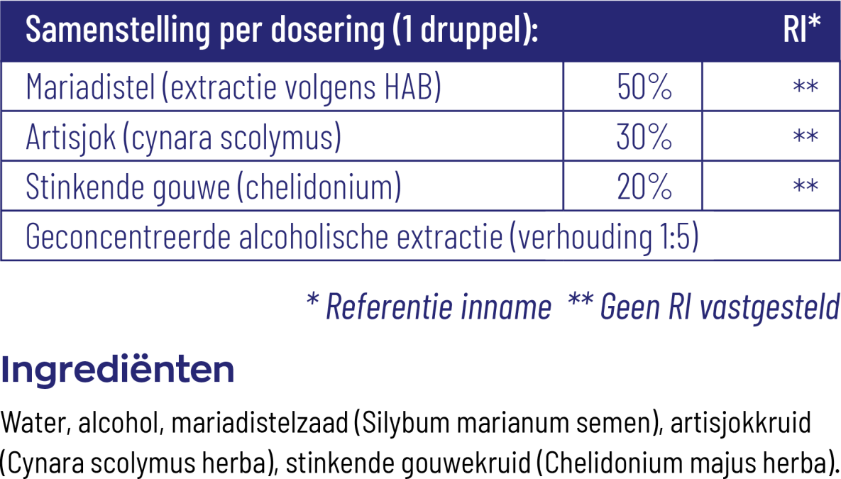 Mariadistel Complex tinctuur