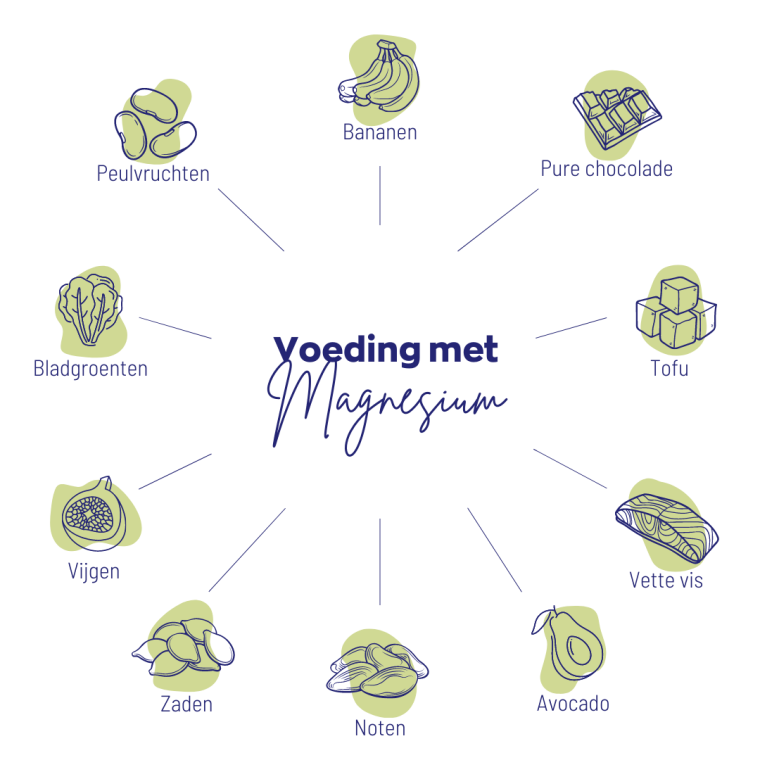 Magnesium 150 Malaat