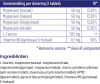 Magnesium 200 Complex