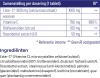 Ester-C® 1000 mg