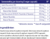 Maca³ Complex