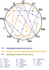 IJzer Bisglycinaat Complex