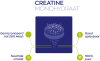 Creatine Monohydraat