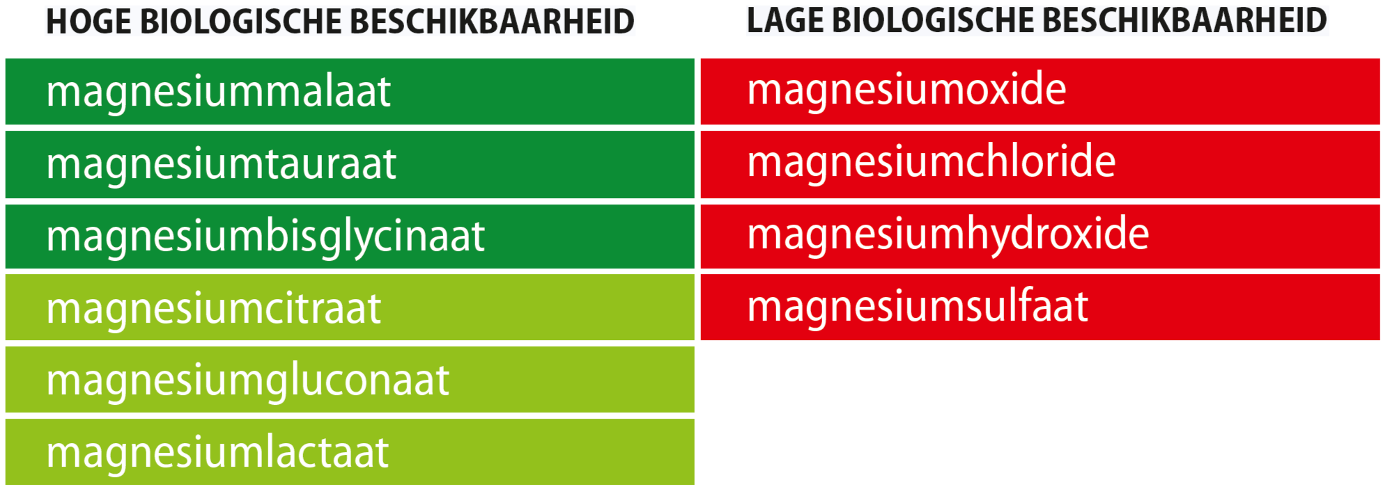 Wanneer welke magnesium? We hebben voor elke toepassing het juiste product!