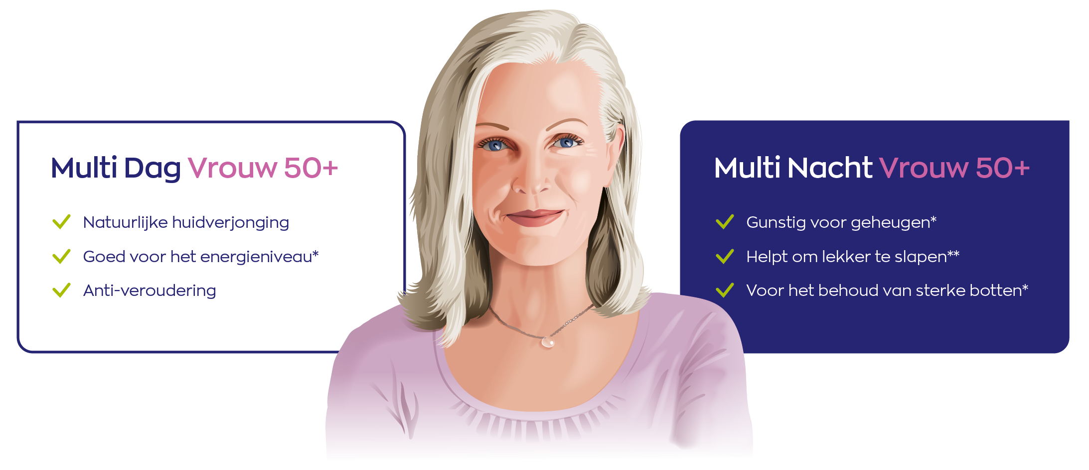 Multi Dag & Nacht Vrouw 50+