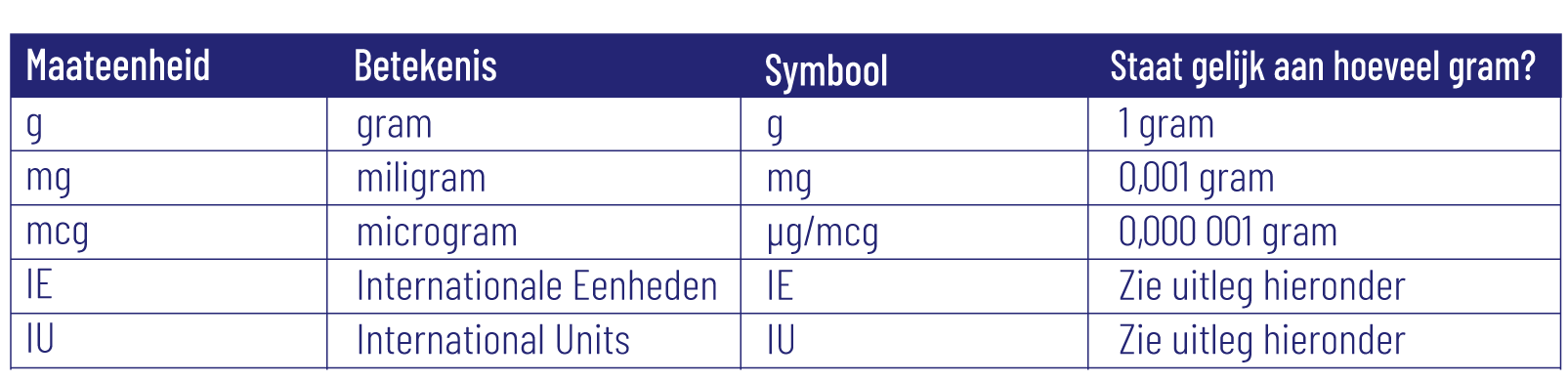 Hoe lees je het etiket van een voedingssupplement?