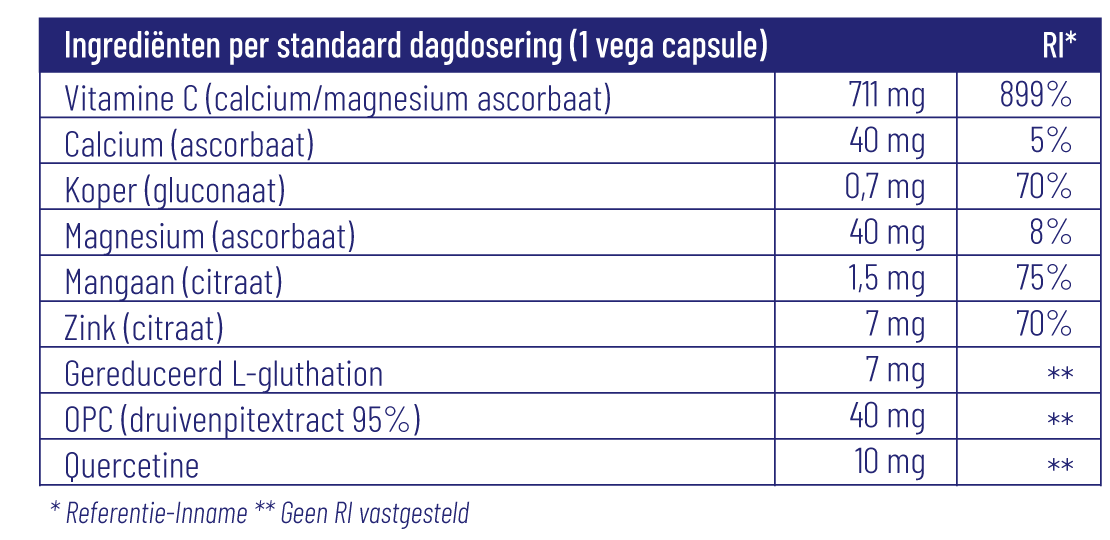 Hoe lees je het etiket van een voedingssupplement?