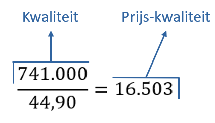 Prijs-Kwaliteit