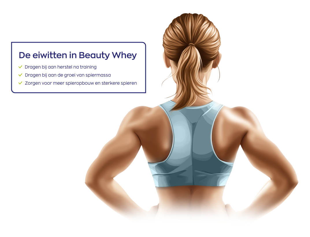 animatie de eiwitten in Beauty Whey voordelen 